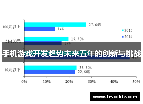 手机游戏开发趋势未来五年的创新与挑战